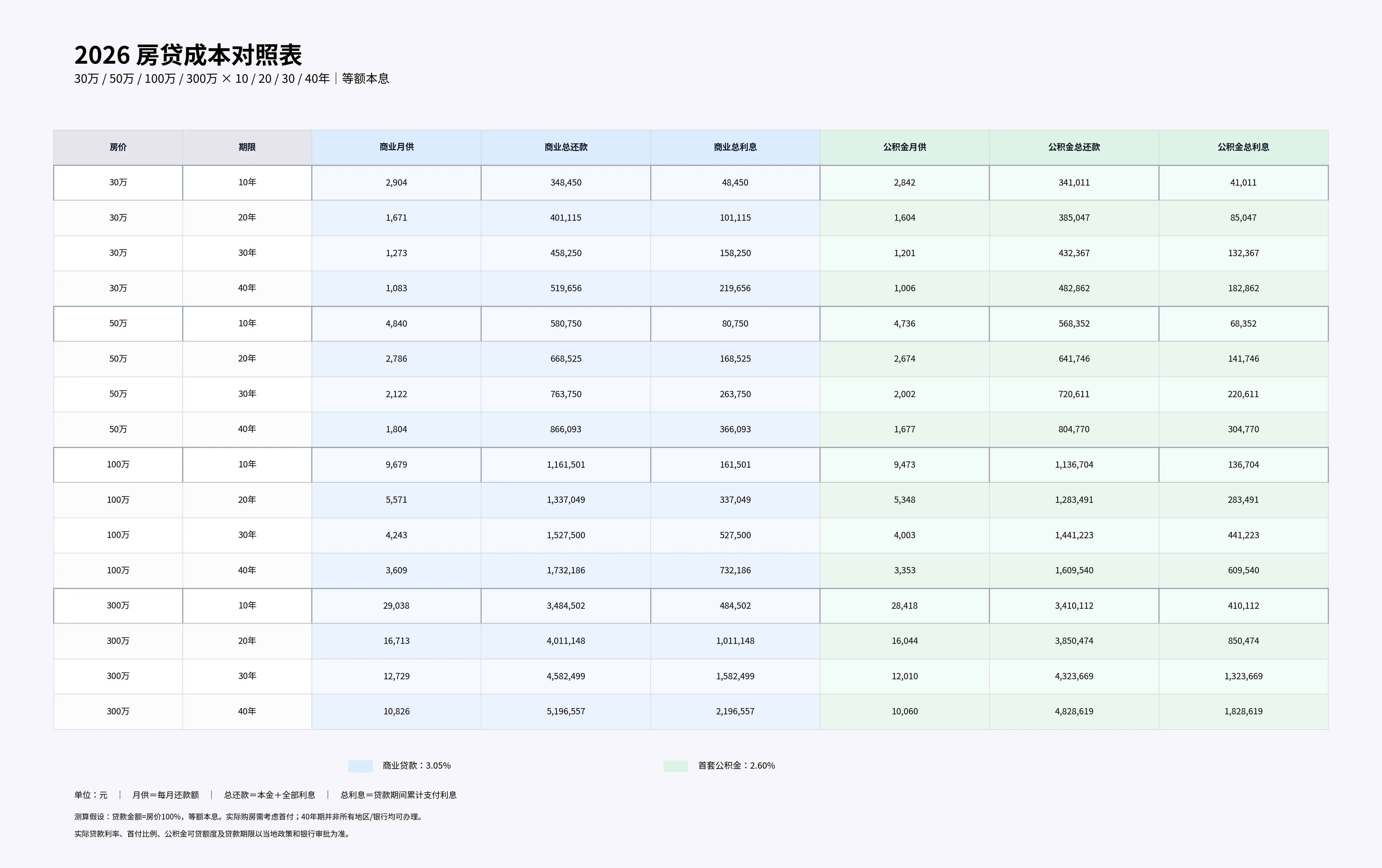 2026房贷_统一大表_彩色分区.webp