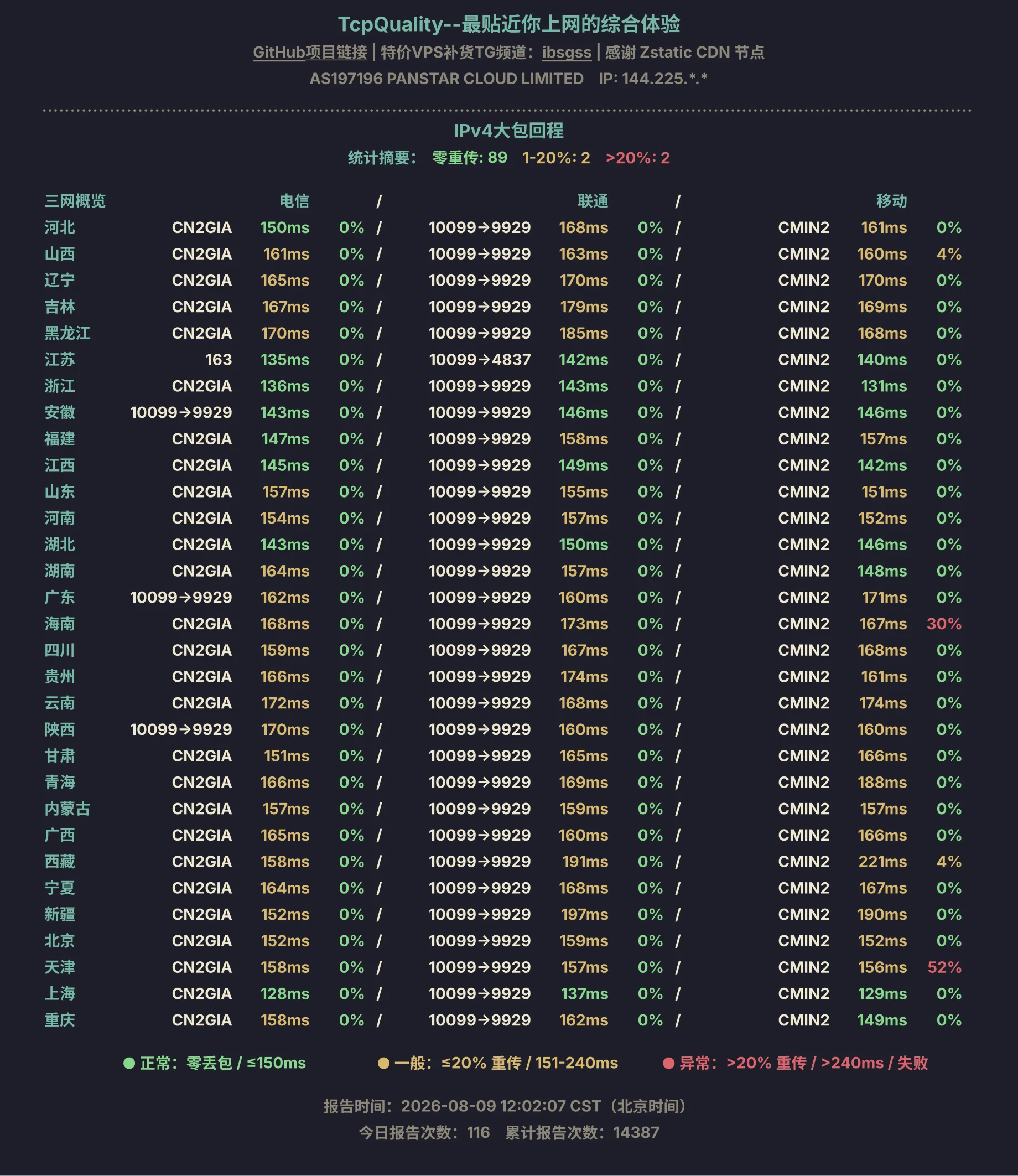 TQ IPv4 大包回程