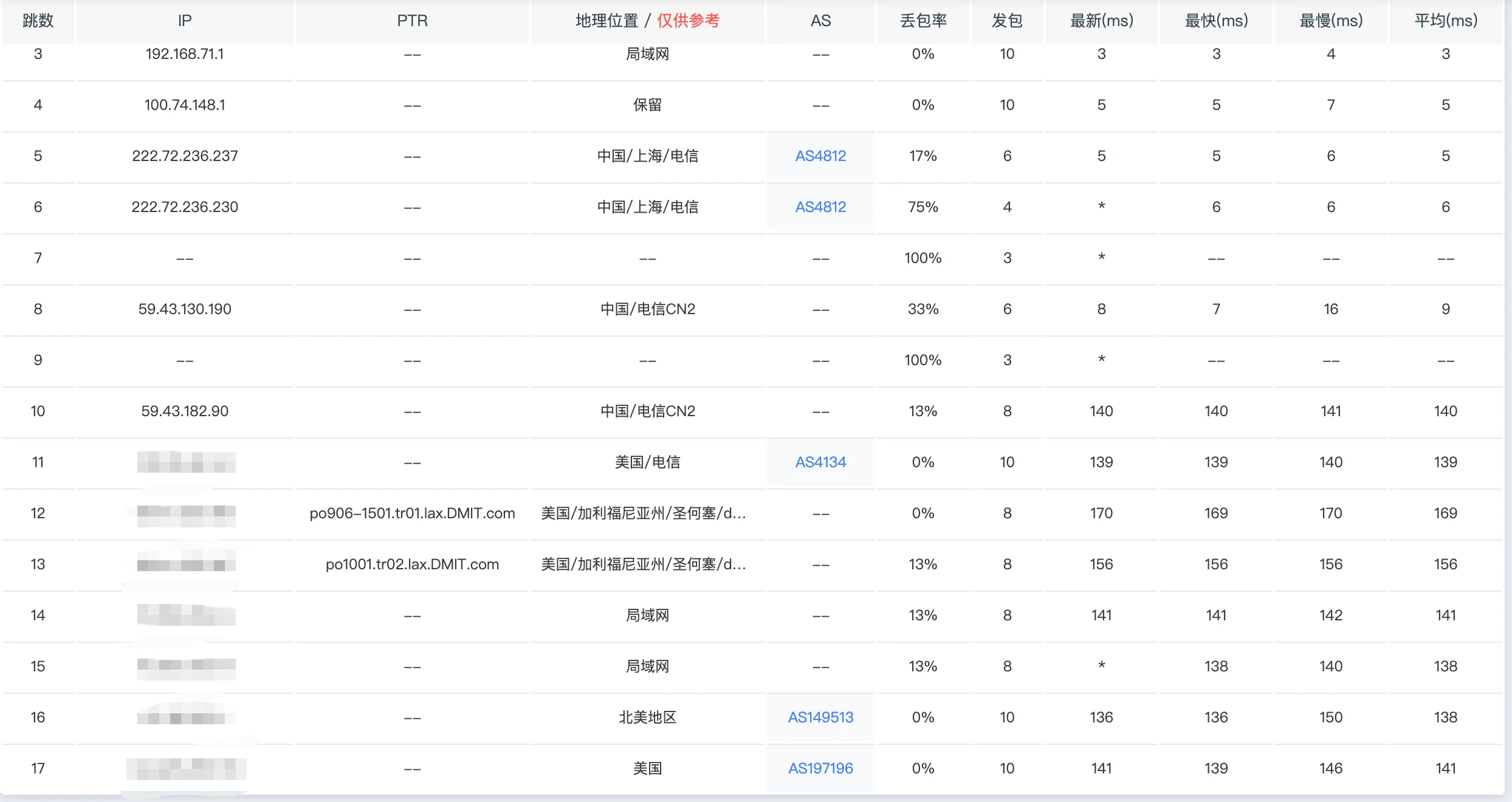 电信路由追踪样本