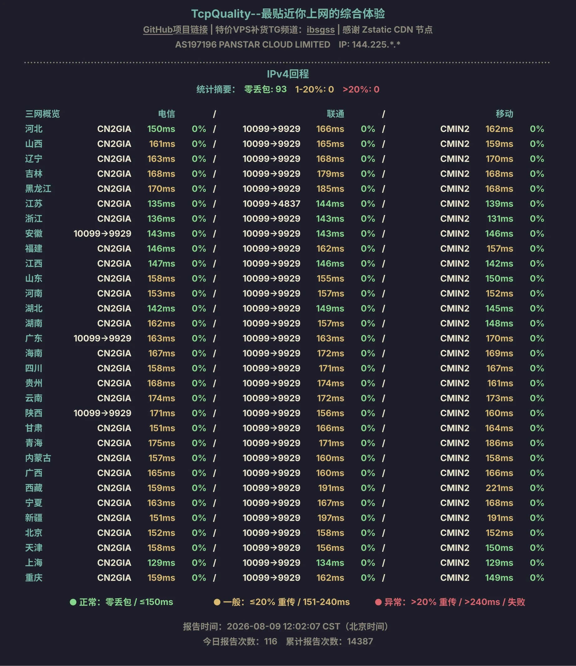 TQ IPv4 回程