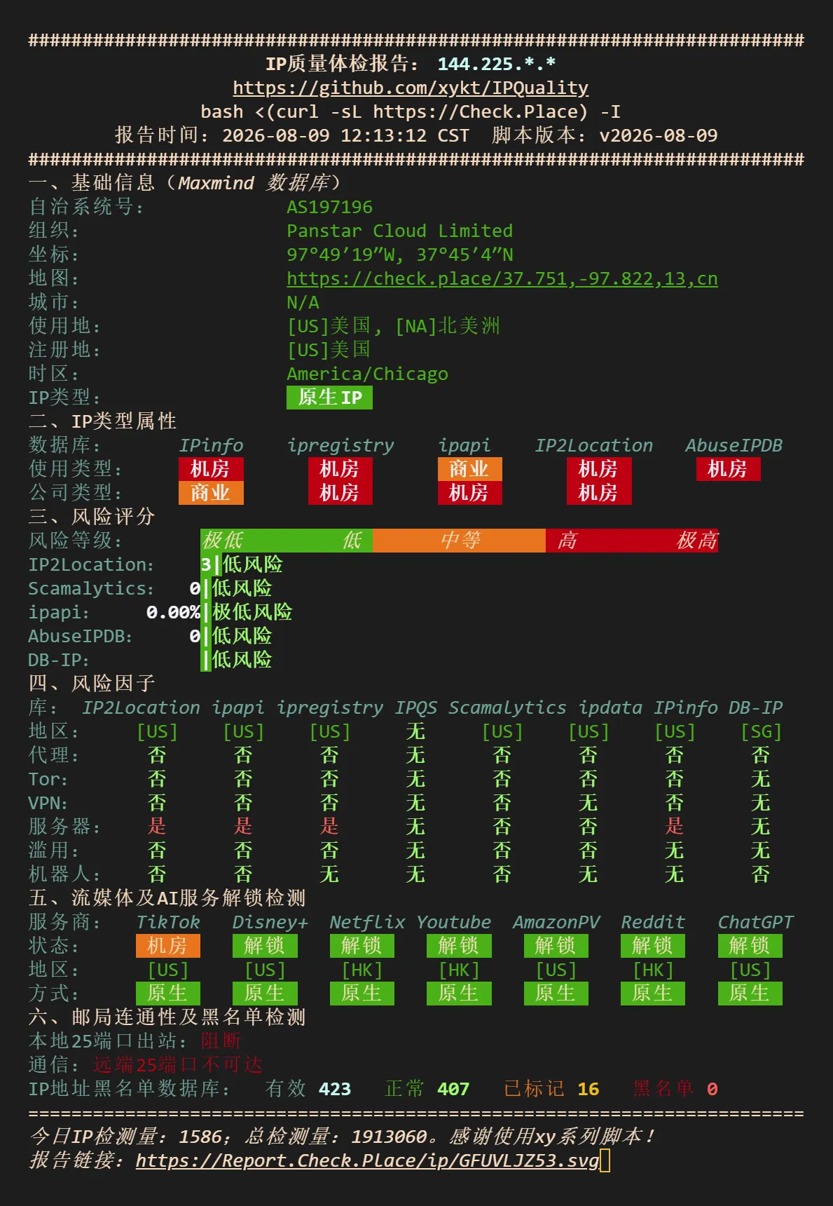 USP Test IP 质量测试